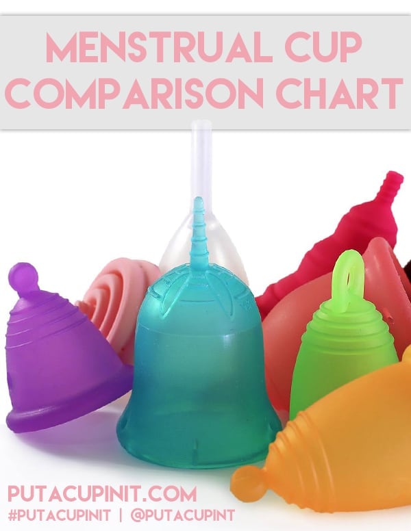 Menstrual Cup Comparison Chart at Put A Cup In It