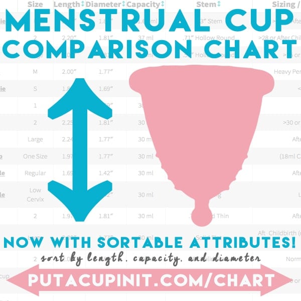 Our Menstrual Cup Comparison Chart - Now With Sorting! - Put A Cup