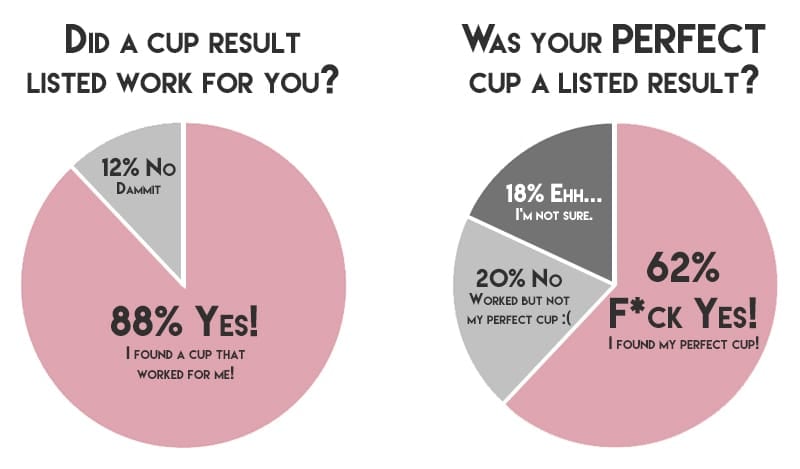 Menstrual cup quiz