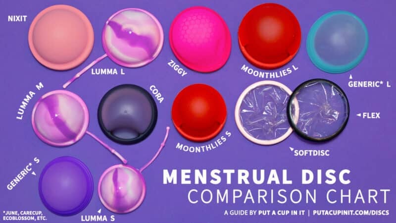 Menstrual Disc Comparison Chart Put A Cup In It Labeled Oct 21 copy