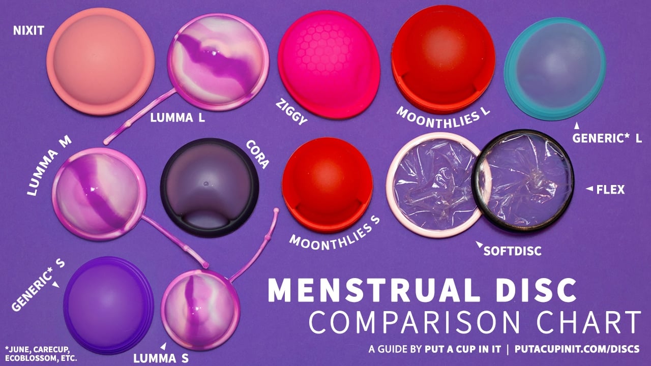 Menstrual Disc Comparison Chart Put A Cup In It Labeled Oct 21 Put A