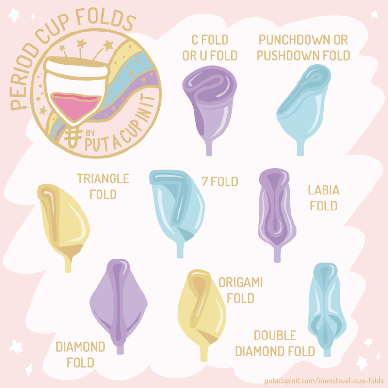 Illustrations of various menstrual cup folds