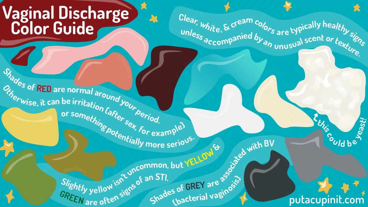 WHAT IS THE COLOR OF YOUR VAGINAL DISCHARGE? IS IT CLEAR, WHITE